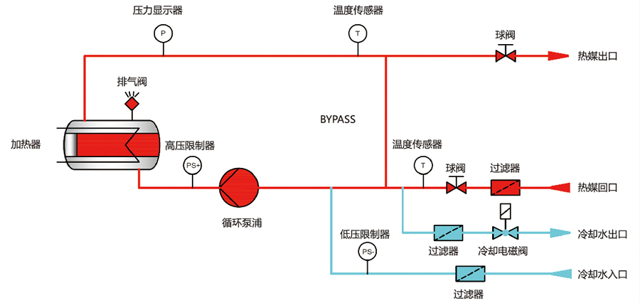 模溫機工作原理圖